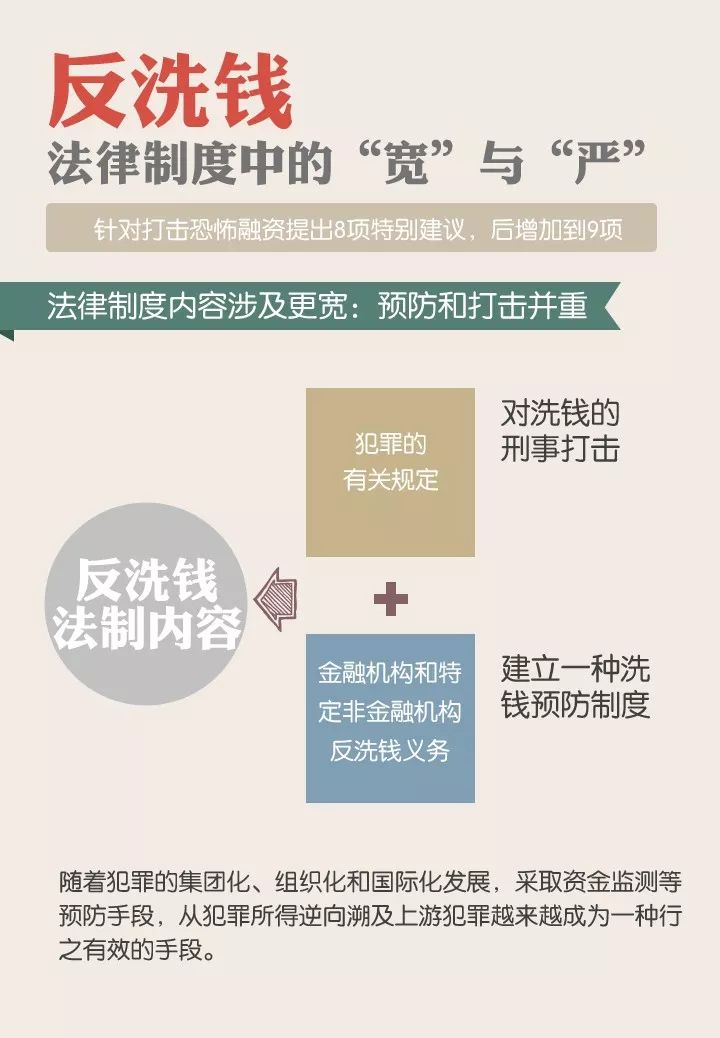 7月反洗钱反洗钱必须知道的法律文件