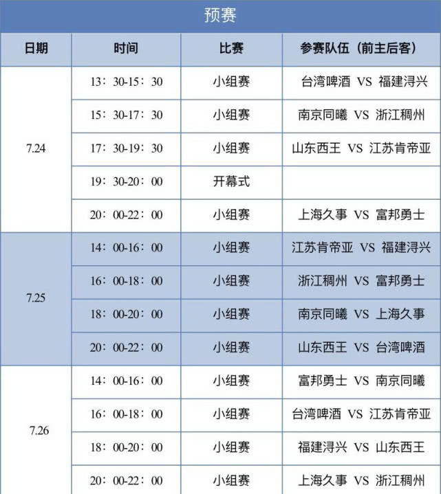 原創cba長三角夏聯分組賽程公佈,上海久事上上籤,球迷也獲好消息