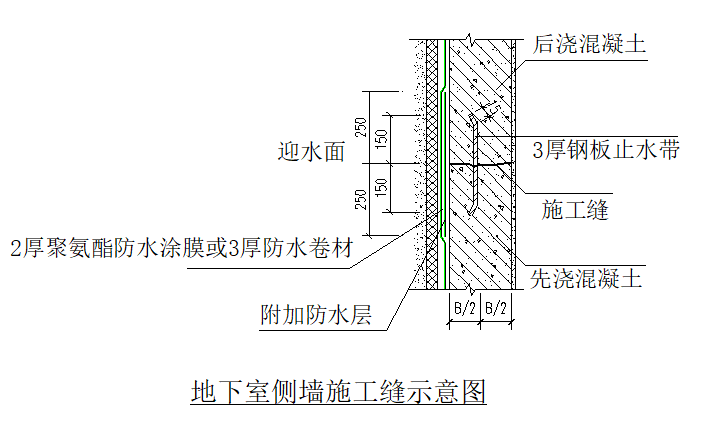 【深度驗房】地下室防滲節點標準化做法施工工藝詳解_防水