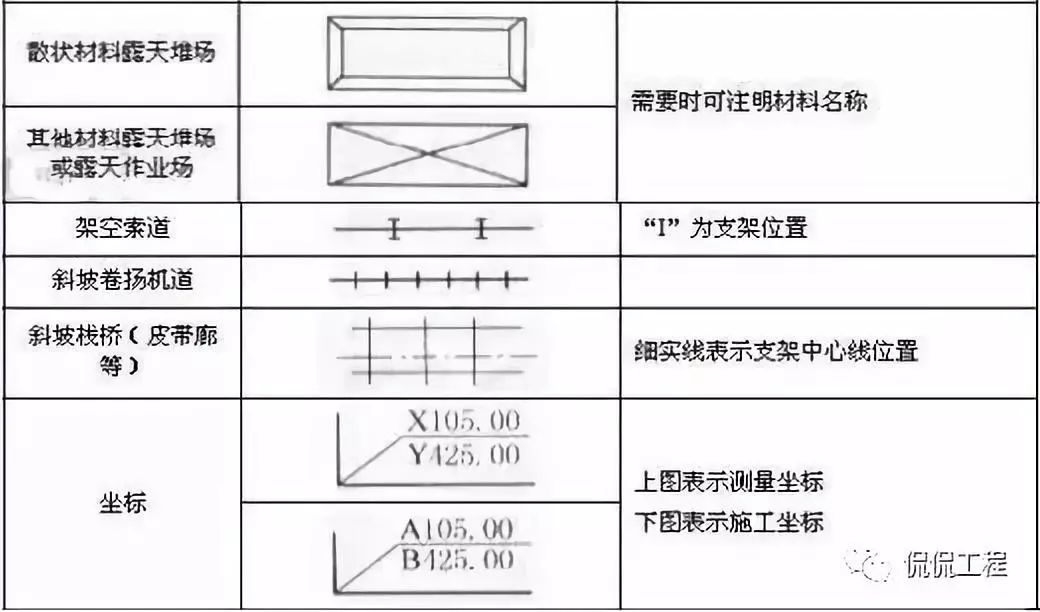 造價合約施工圖常用符號圖例大全新手老手都值得看看