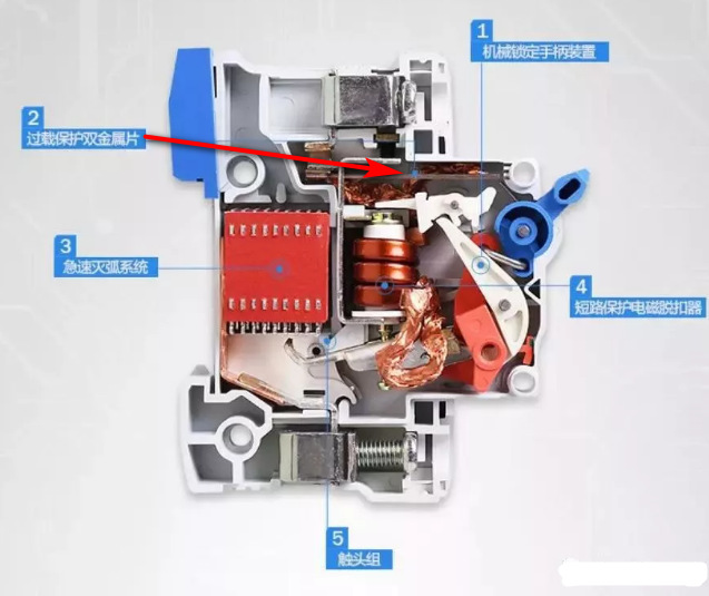 片发热变形断开电路,短路保护是利用短路使内部电磁装置强大吸力断开