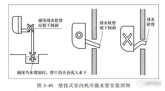 多图解丨多联机空调冷凝水管的安装要点太全了