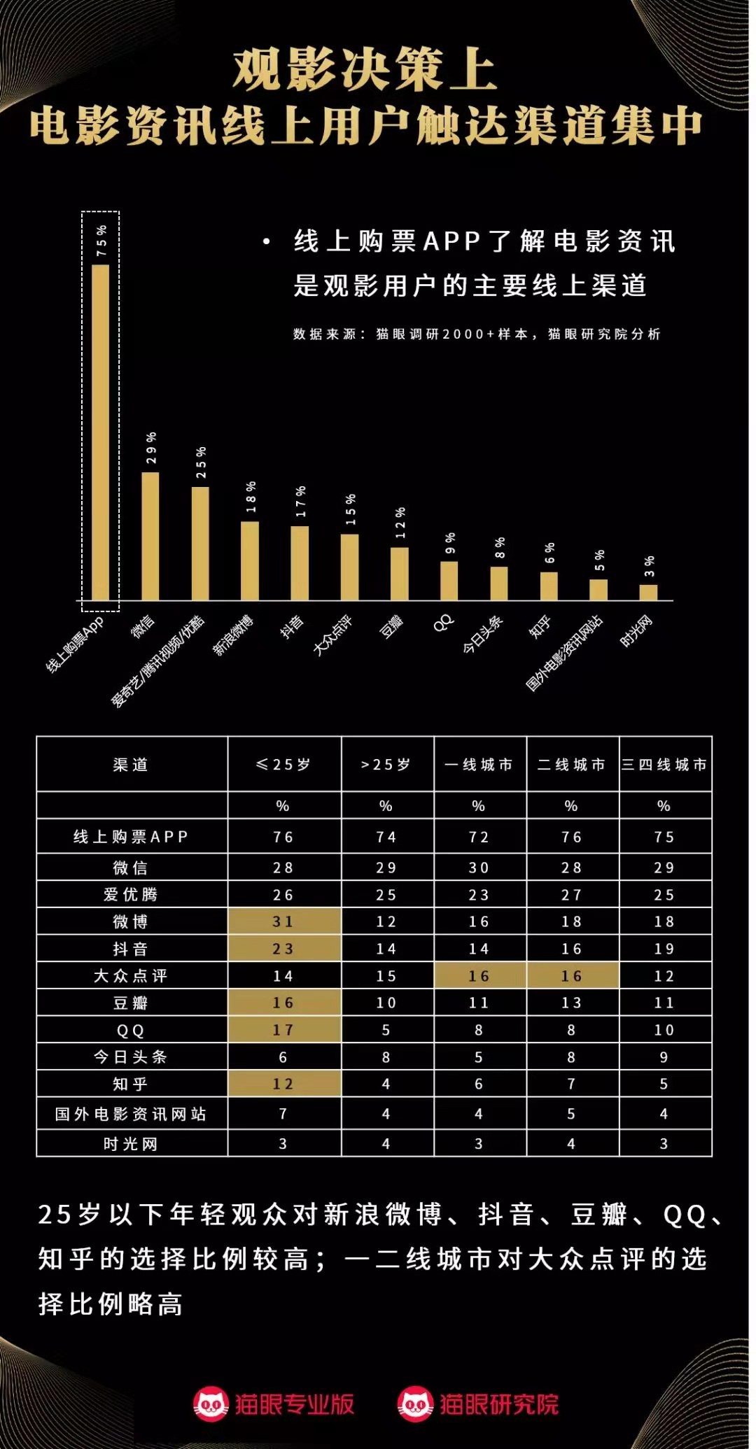 上半年电影票房和受众观影意愿为何双降?