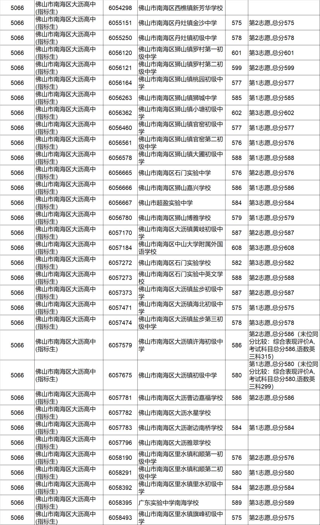 考生在查悉本人中考成績後,如對某科成績有疑問,可在7月13日17:00前持