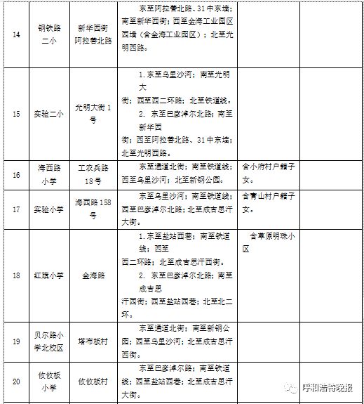 重磅今年呼和浩特市四区小学招生划片范围公布你家孩子能在哪所小学