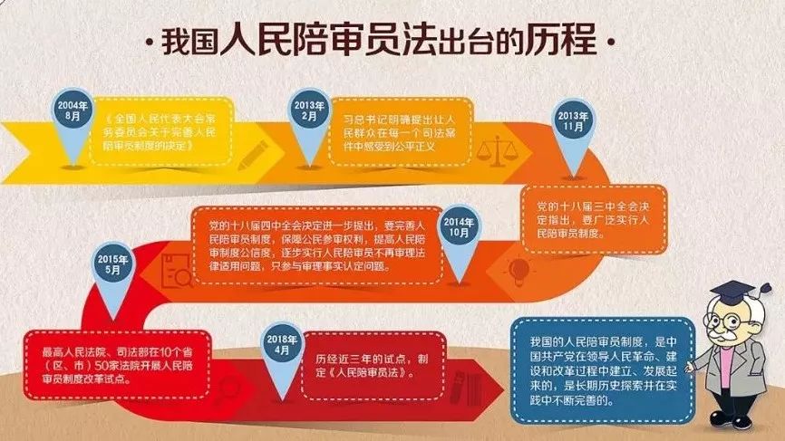 通知速看我区人民法院拟任命人民陪审员45名附名单