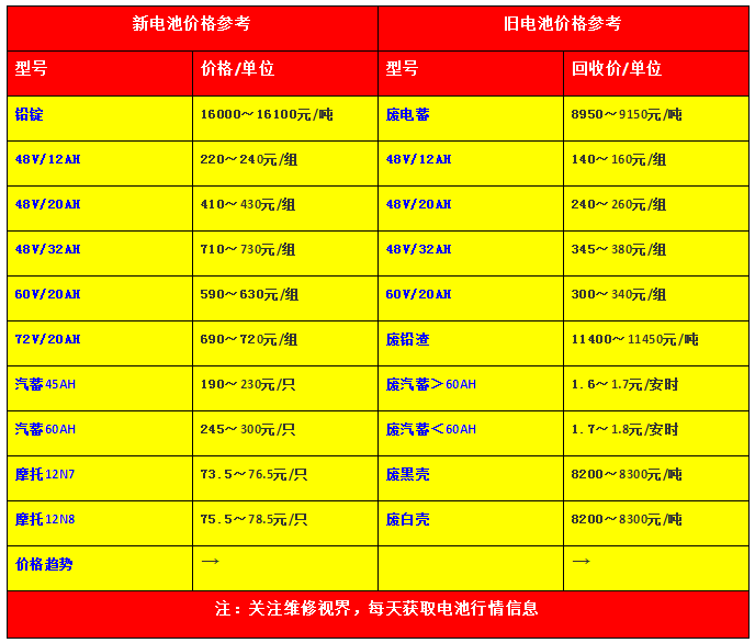 电动车电瓶批发价钱图片