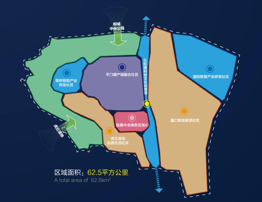 相城区确立了12345战略思路:1是总体目标建设苏州市域新中心;2