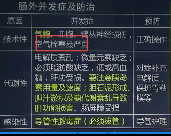 如下截图:【解析】肠外营养的技术性并发症:气胸,血胸,血管损伤,神经
