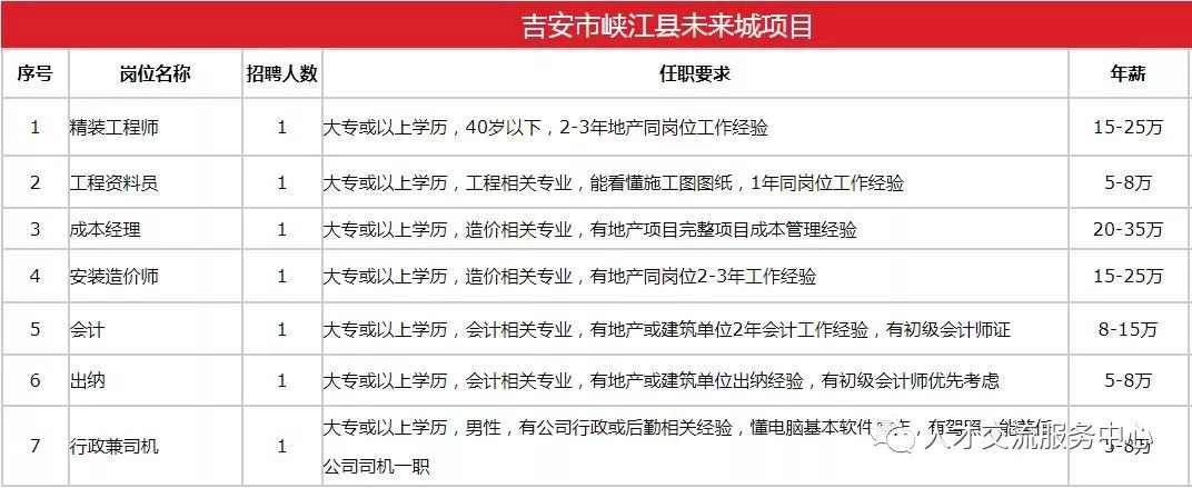 《国务院办公厅关于转发发展改革委住房城乡建设部绿色建筑行动方案的