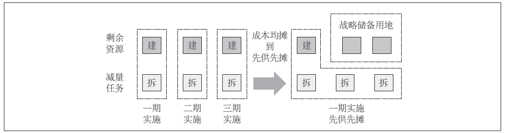 提出"创新收益分享模式,加快推广"订单收购 分红"土地流