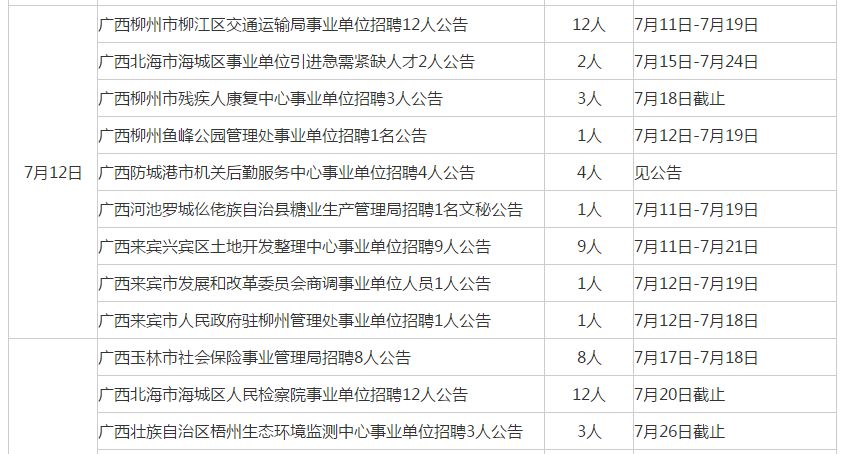 罗城本地招聘信息