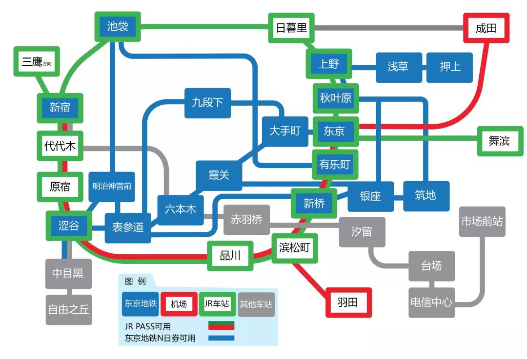 当了n次冤大头后,我终于憋出这篇全网最"干"日本交通攻略!