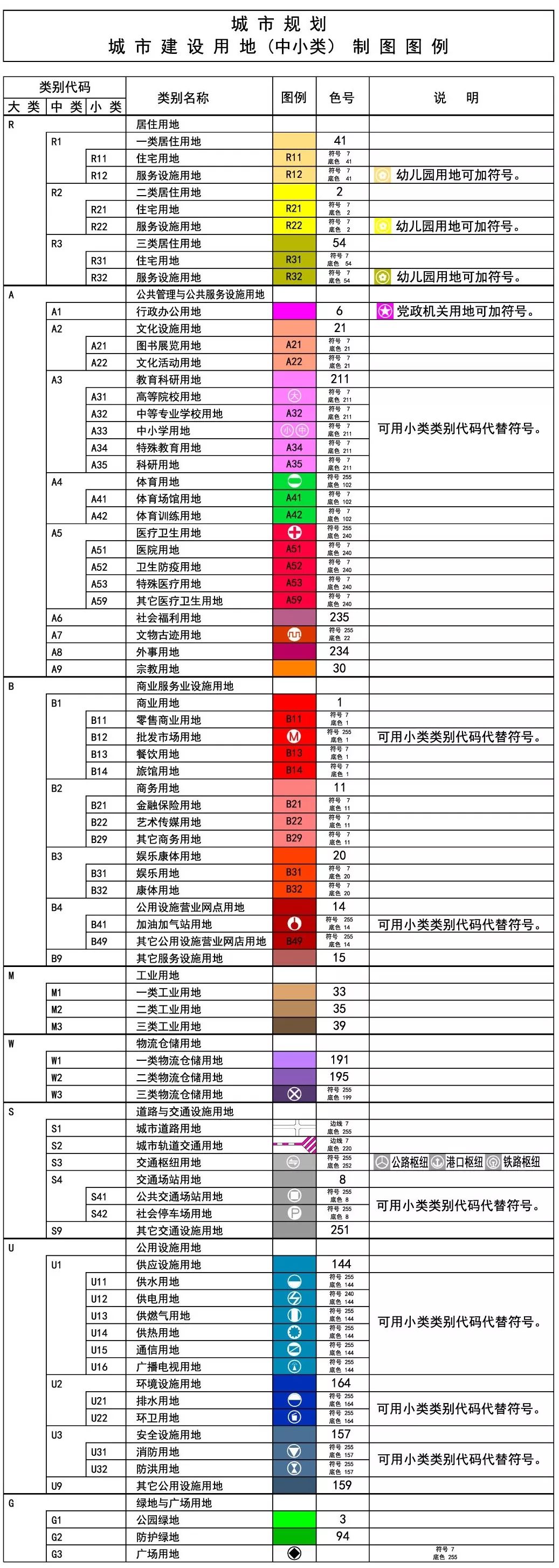 城市规划颜色对照表图片