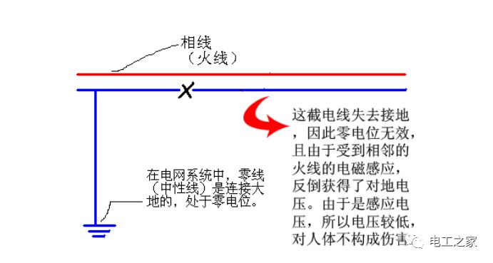 零线什么时候会带电?如何解决?