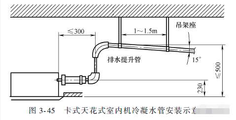 空调冷凝水排水管图集图片