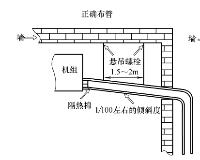 多圖解丨多聯機空調冷凝水管的安裝要點太全了