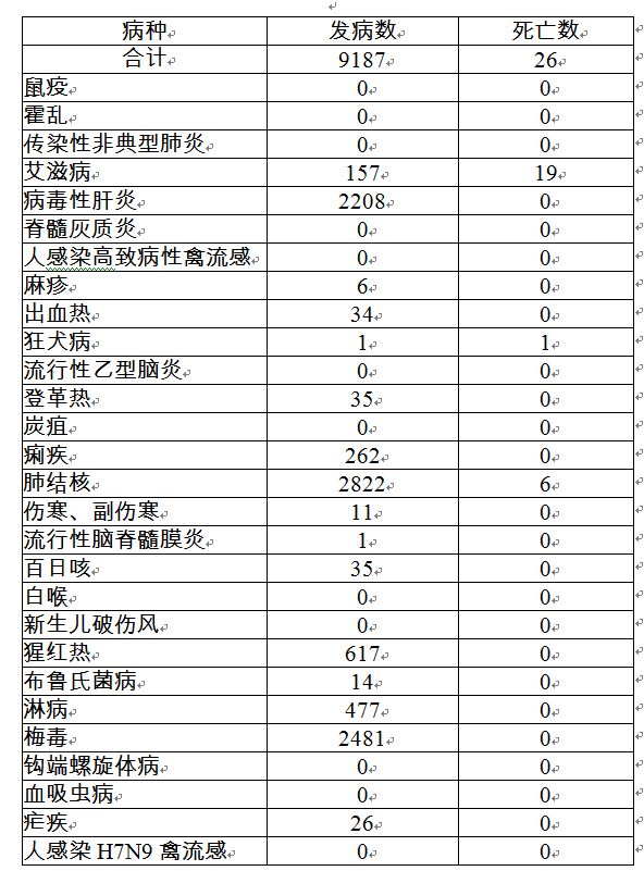 炭疽病例详情图片