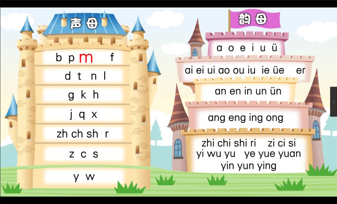 根据帽子特点加深对声调变化的记忆亮点2:有效解决儿童拼音学习