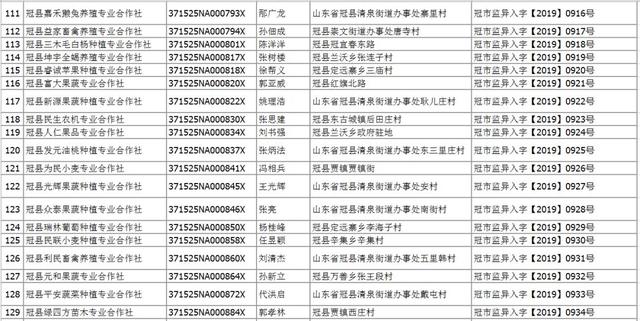 曝光丨冠县市场监督管理局发布列入经营异常名录状态公告