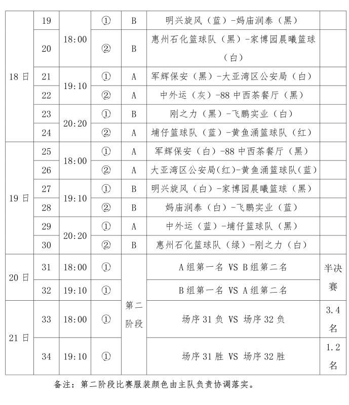 中国篮协篮球赛程(中国篮球职业联赛赛程表)