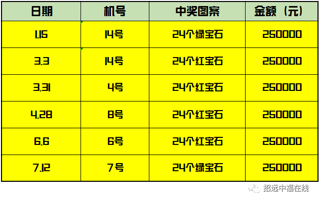 奖讯2019712招远中福在线出奖信息