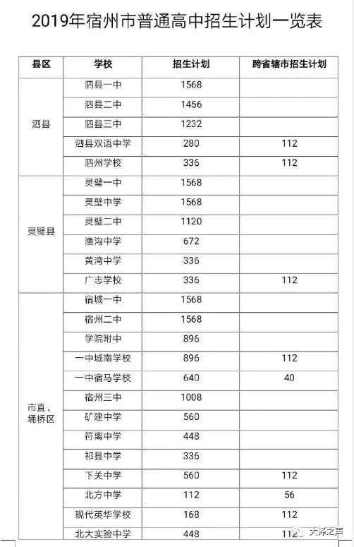 萧县梅村中学高考喜报图片