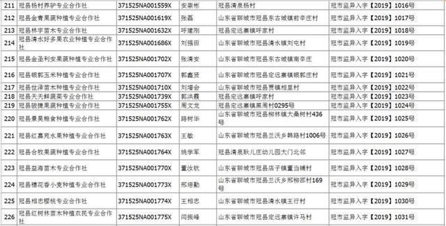 曝光丨冠县市场监督管理局发布列入经营异常名录状态公告