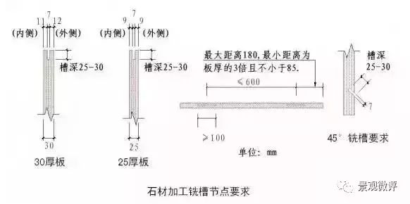 石材干挂施工工艺,绝对干货!