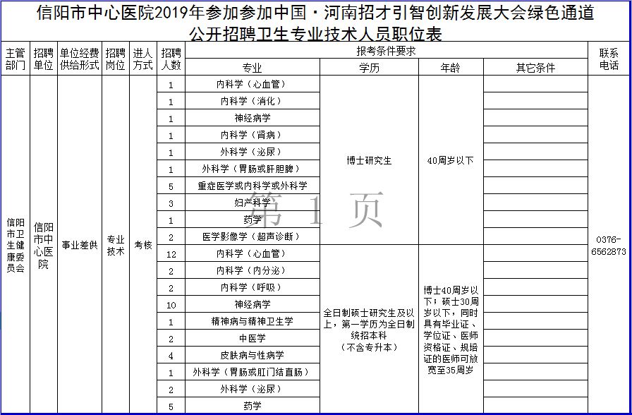 信阳市中心医院公开招聘卫生专业技术人员公告