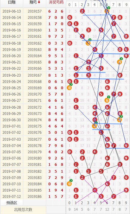 2019187期福彩3d推薦:魯山一枝花 原創分享_連線