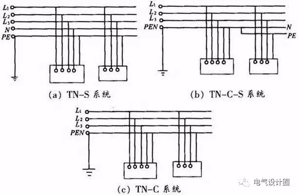 低压配电的ittttn系统三种接地形式带你更深入了解