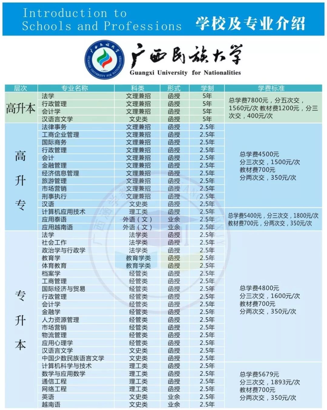 广西财经学院学费图片