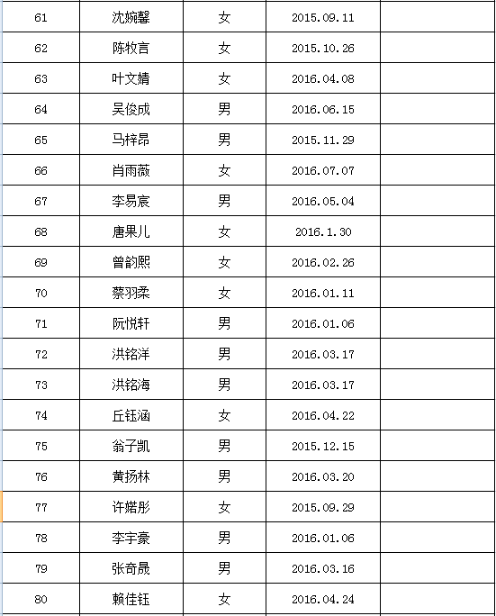 关于公布实验幼儿园2019年秋季新生录取名单的通知