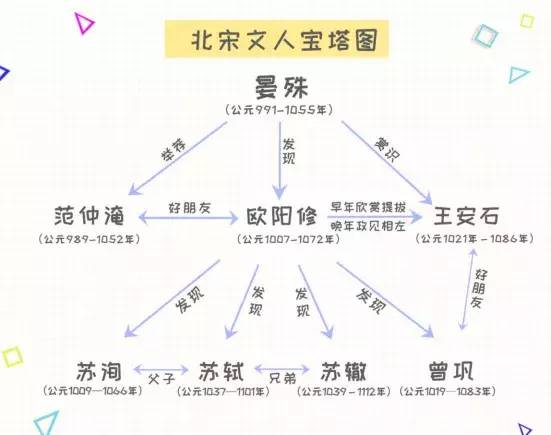 与之相类似的思维导图还有:诗经六义▽春秋五霸▽诸子百家▽