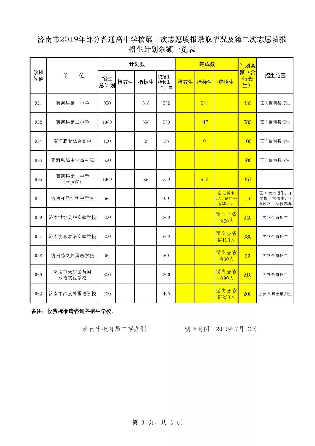 中考第一次录取结果公布商河各高中指标生录取人数和平均分统招生招生