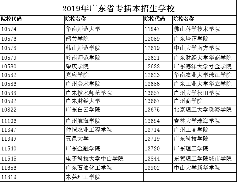 专插本报名条件概览