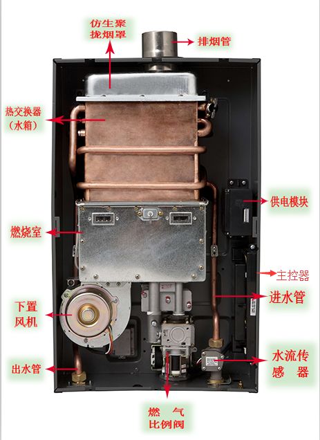 燃气热水器内部解剖图图片