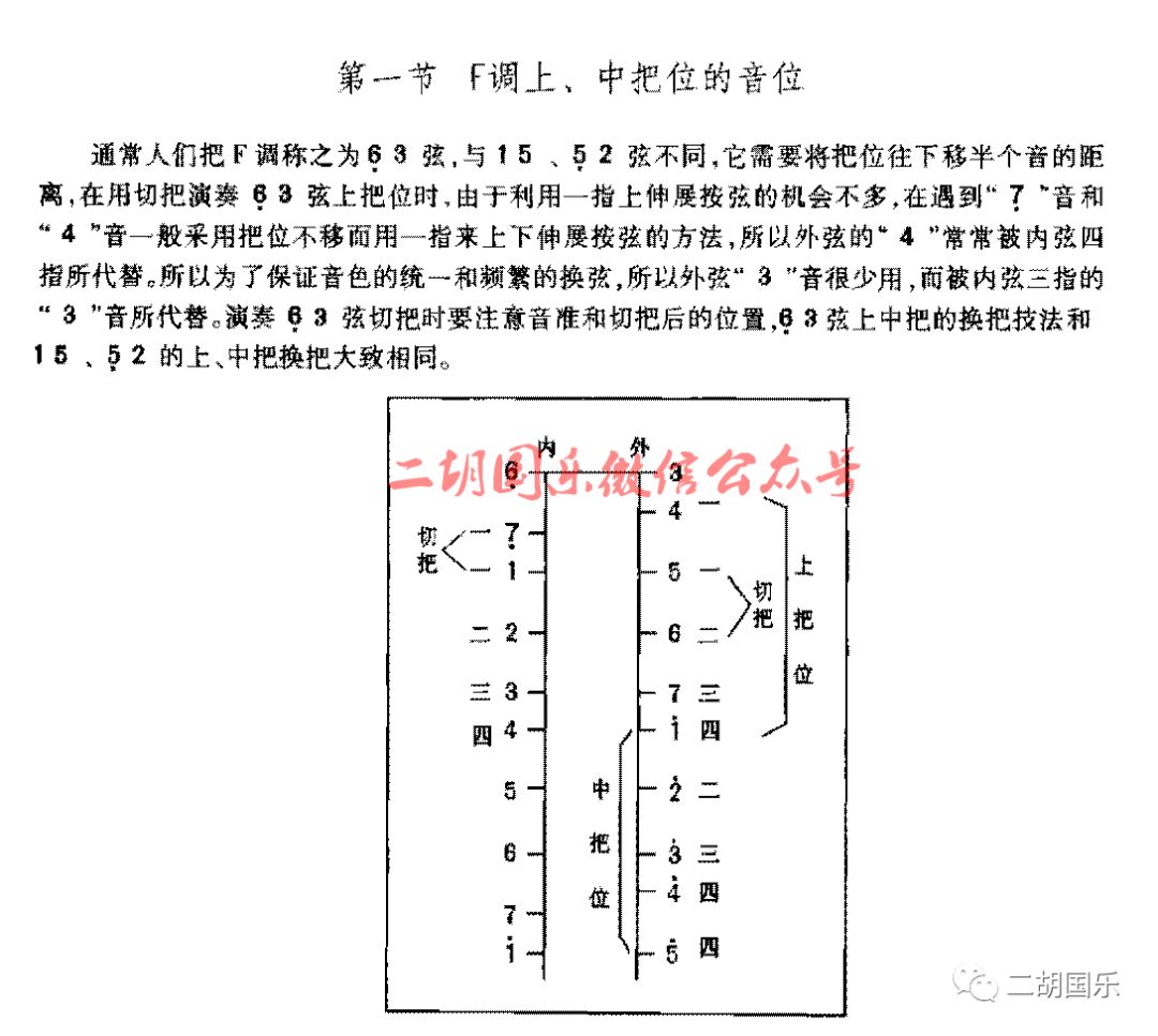 月琴定弦图谱空弦图片