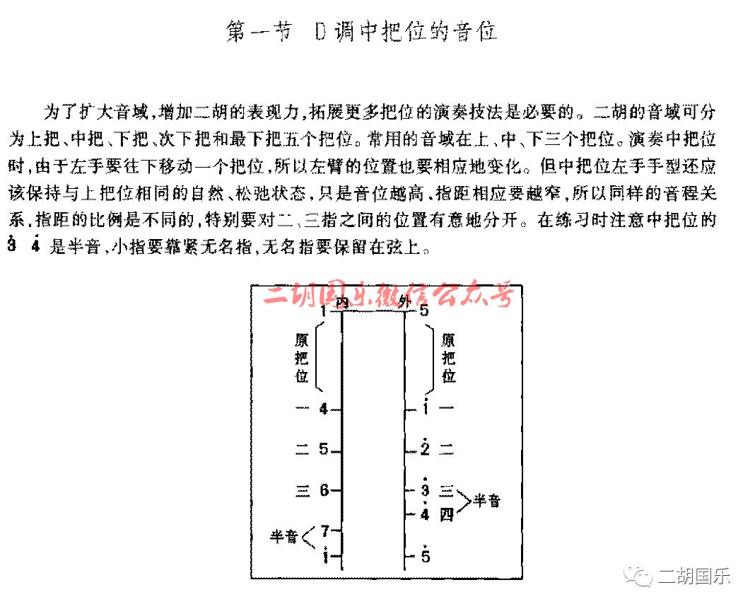 京胡把位图解图片