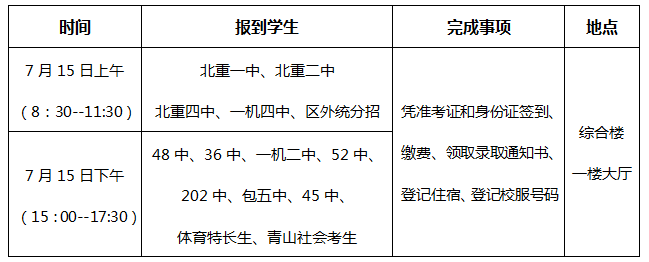 2019年普通高中一批次录取学校报到公告
