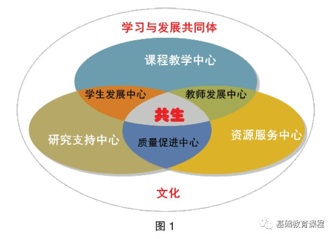 将学校建成研究与实践的学习共同体