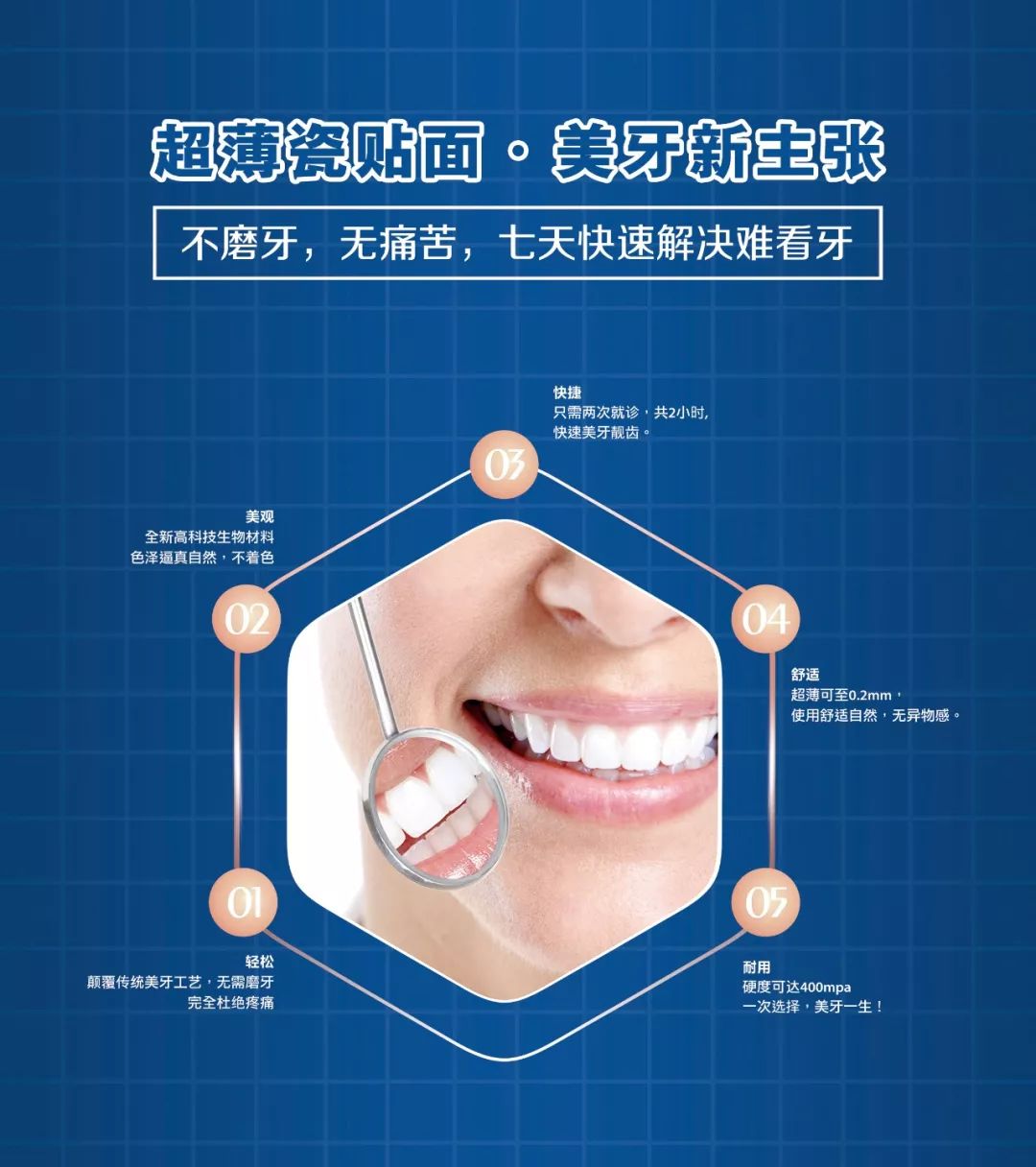 美牙新主张,贴面来袭_牙齿