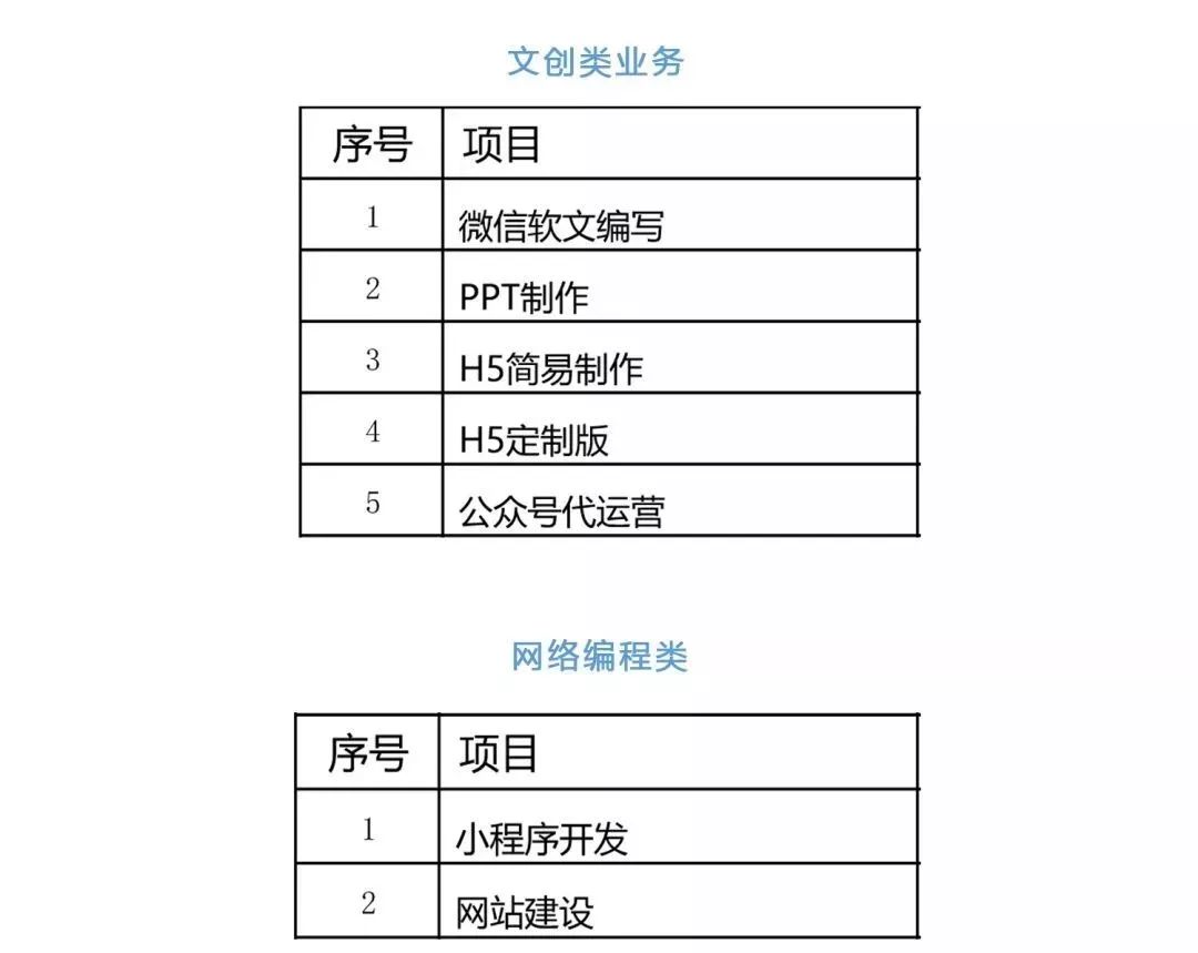 丽水小程序开发