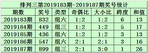 秀才19188期排列三推荐:和值参考15