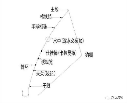 免费试吃丨海钓船钓钓组