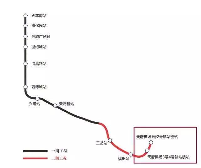 未来龙泉山以东将拥有强大的交通网络,规划地铁有13号线,18号线,24号