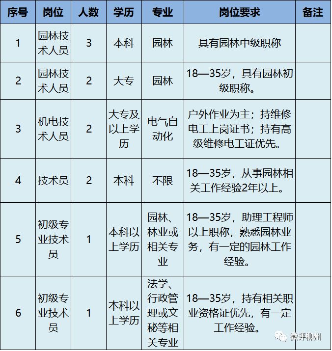 柳州招聘