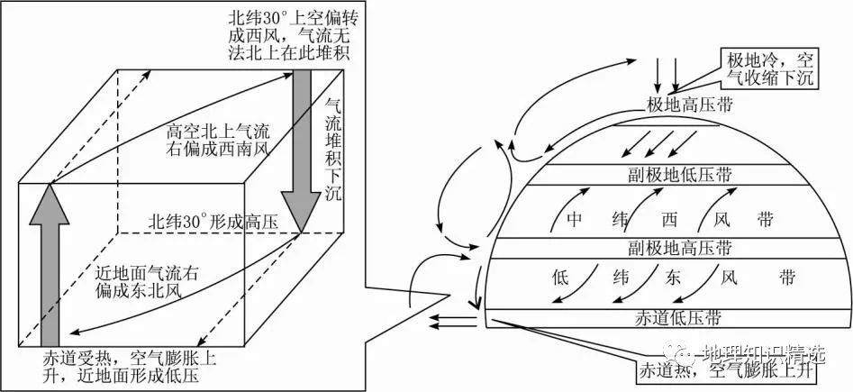 世界气候类型的知识,干货满满_气流