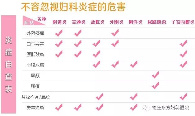 妇科炎症症状
